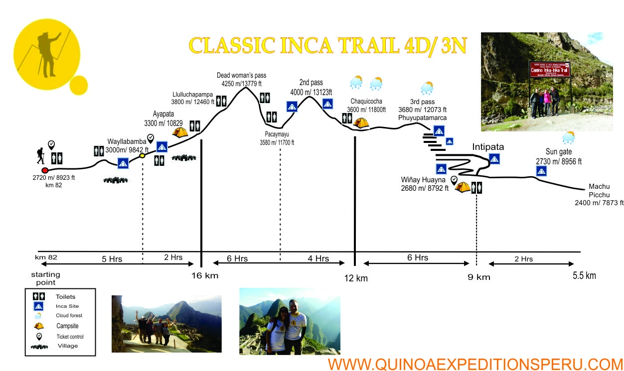 Map Classic Inca Trail | Quinoa Expeditons Map Classic Inca Trail | Quinoa Expeditons