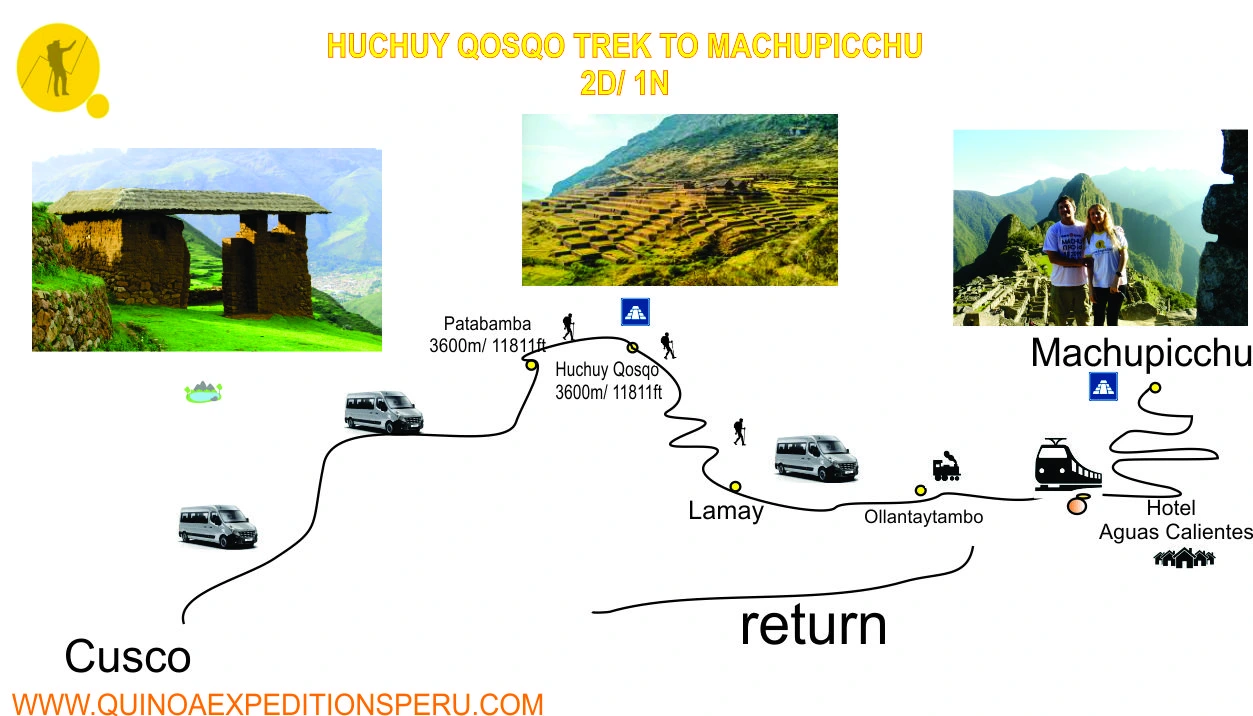 Huchuy Qosqo Map | Quinoa Expeditions Huchuy Qosqo Map | Quinoa Expeditions